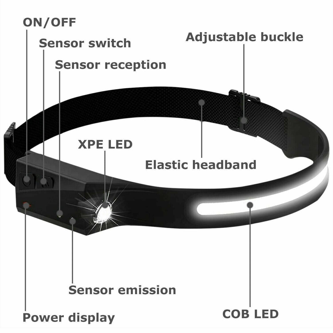 COB Rechargeable LED Headlamp for Hiking, Camping & Mountain Biking – 350 Lumens