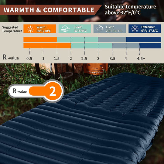 Unigear Ultralight Ergonomic Sleeping Pad | Comfortable Lightweight Camping Mat | Portable Backpacking Sleeping Gear